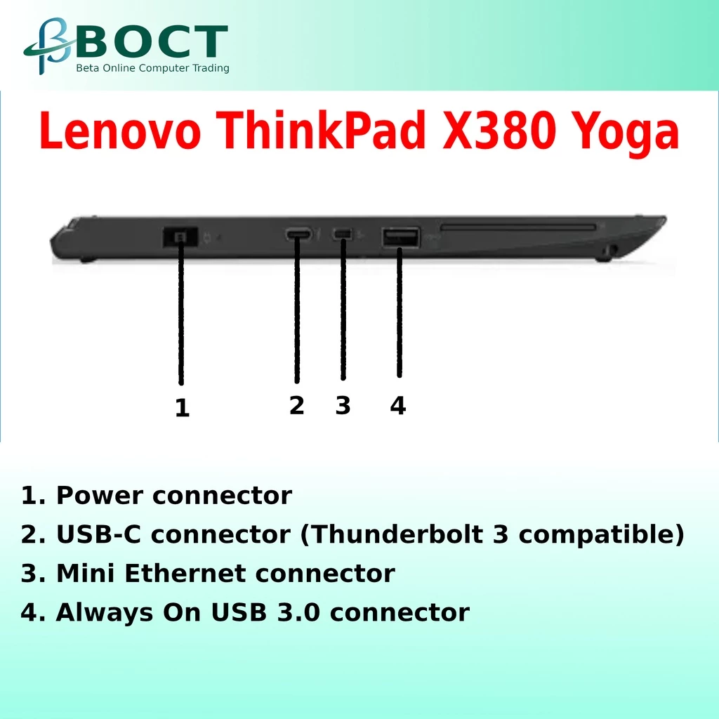 Refurbished Lenovo ThinkPad X380 Yoga / Intel Core i5 8th Gen / 13.3" Full HD screen / Windows 10 Pro - Image 3