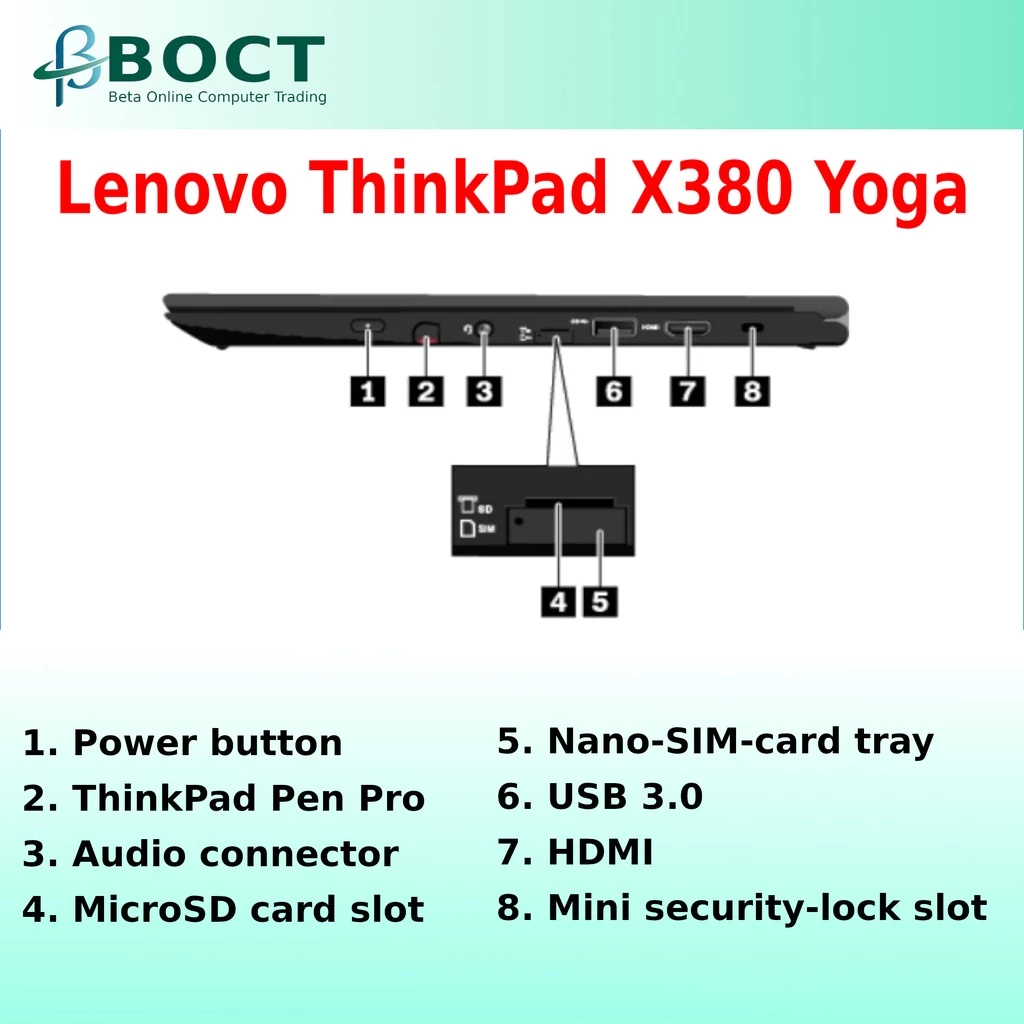 Refurbished Lenovo ThinkPad X380 Yoga / Intel Core i5 8th Gen / 13.3" Full HD screen / Windows 10 Pro - Image 2