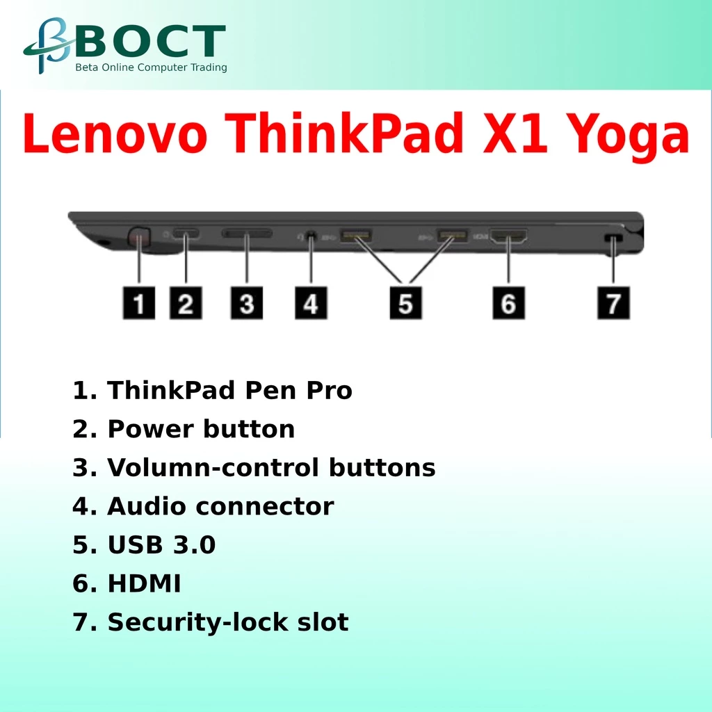 Refurbished Lenovo ThinkPad X1 Yoga / Intel Core i5 6th Gen / 14.0" 2K (2560x1440) screen / Touchscreen / Windows 10 P - Image 3
